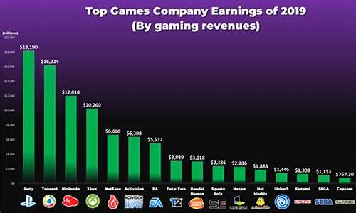 电脑端游戏收入排行榜_电脑端游戏收入排行