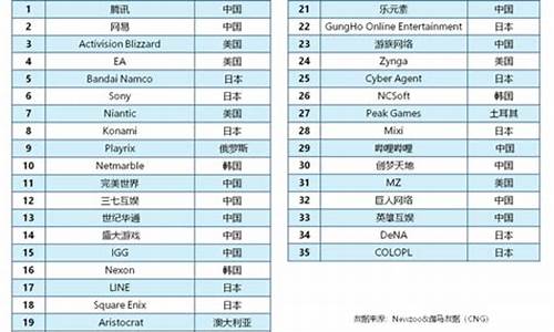 游戏交易排行榜前十名_游戏交易排行榜前十名有哪些