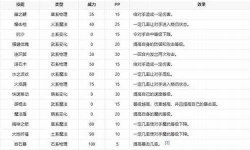 少林呱呱技能表_少林呱呱技能配置