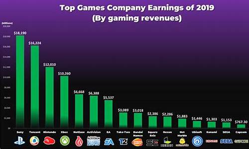 电脑端游戏收入排行榜_电脑端游戏收入排行榜2023