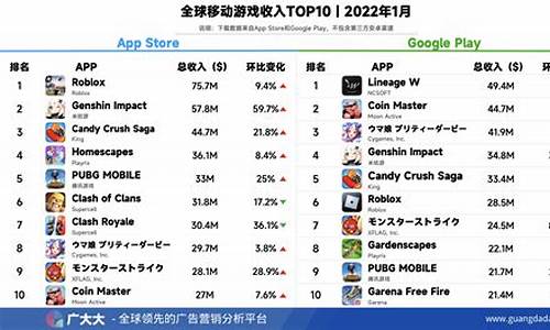 全球手机游戏排行榜最新版